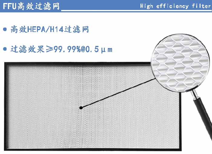 FFU高效過濾網(wǎng)過濾等級可選H13、H14