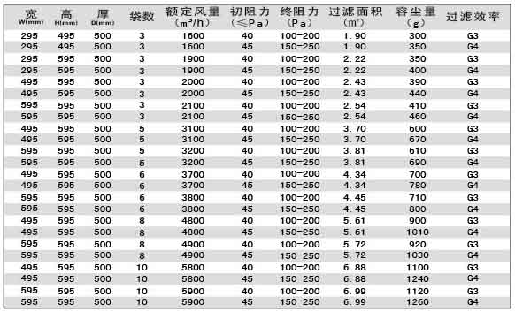 G3級(jí)G4級(jí)袋式初效過(guò)濾器尺寸、風(fēng)量、容塵量參數(shù)